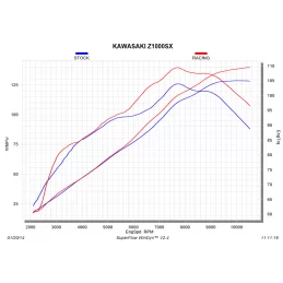 Akrapovic S-K10R8-ZC Kawasaki Z1000