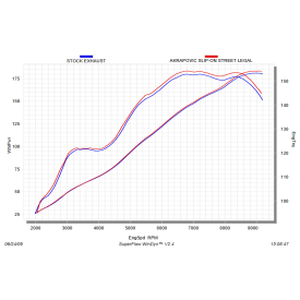 Akrapovic S-Y17SO1-HBAV Star Motorcycles VMAX 1700
