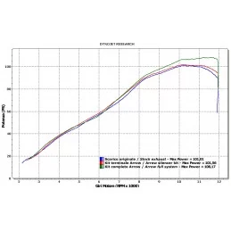 Arrow Kawasaki Z 750 R 71494MI + 71723XKI X-Kone