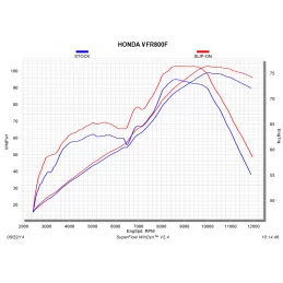 Akrapovic S-H8SO3-HRT Honda VFR 800F