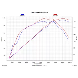 Akrapovic S-K14SO5-HZAAT Kawasaki Concours