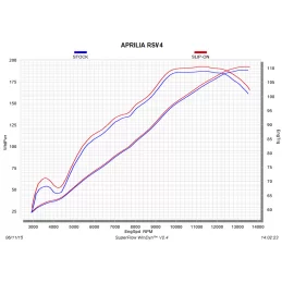 Akrapovic S-A10SO8-RC Aprilia RSV 4