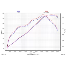 Akrapovic S-Y2SO12-HAPC Yamaha YZF-R 25