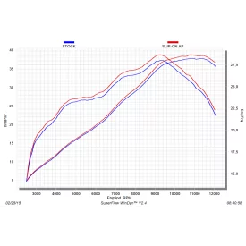 Akrapovic S-Y2SO12-HAPC Yamaha YZF-R3