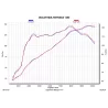 Akrapovic S-D12SO6-HAPT Ducati Multistrada 1200/1200S