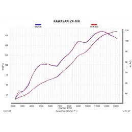 Akrapovic S-K10SO16-HZC Kawasaki ZX-10R