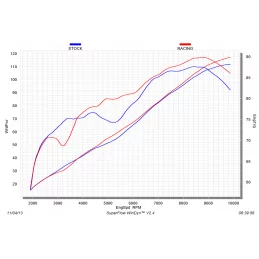 Akrapovic S-Y9R3-HAFT Yamaha MT 09 Tracer