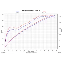 Akrapovic S-B6SO7-HZAAT Bmw C 650 Sport