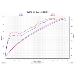 Akrapovic S-B6SO8-HZAAT Bmw C 650 GT