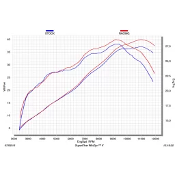 Akrapovic S-Y3R1-APC Yamaha MT 03