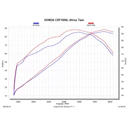 Akrapovic S-H10SO16-WT Honda Africa Twin CRF 1000 L