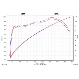 Akrapovic S-VE125R2-HZBL Piaggio Liberty 125 150 3V