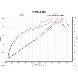 Akrapovic E-K9R2 Kawasaki Z 900