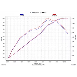 Akrapovic S-K10SO19-HZC Kawasaki Z1000SX