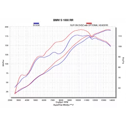 Akrapovic E-B10R6 Bmw S1000RR