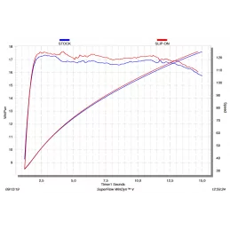 Akrapovic S-VE3SO9-HRSS Vespa GTV 300