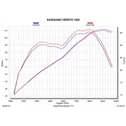 Akrapovic S-K10SO20-HZC Kawasaki Versys 1000
