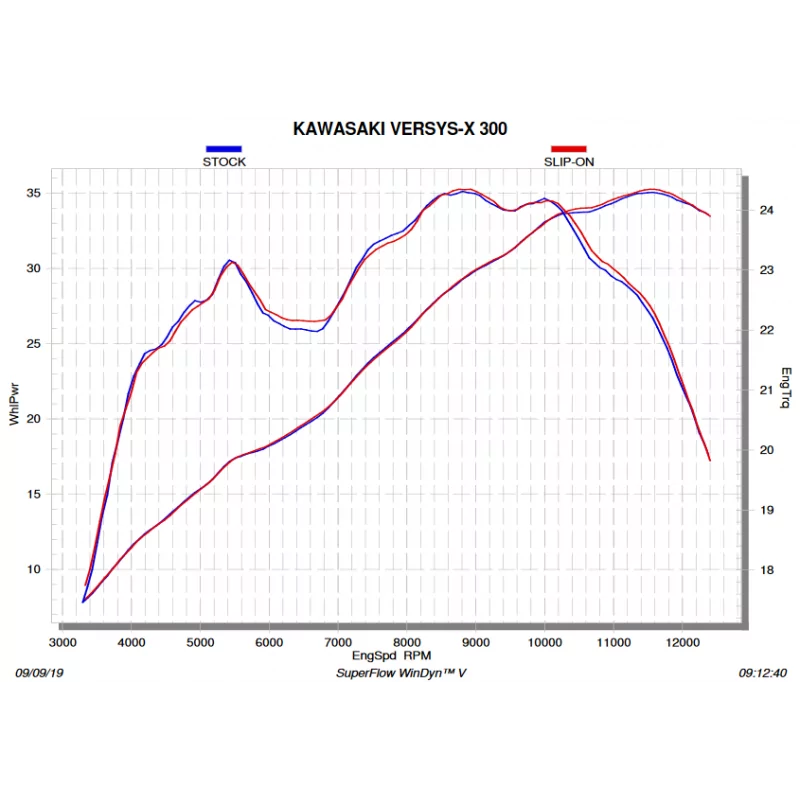 Akrapovic versys 300 deals