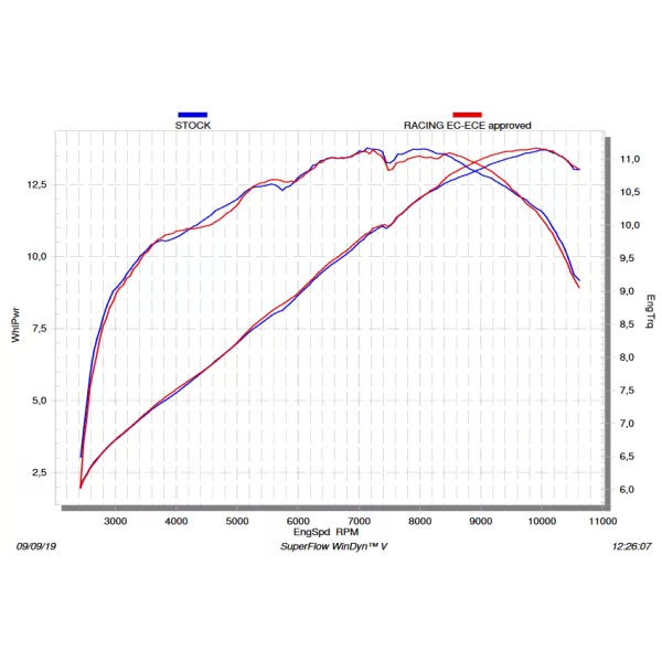 Akrapovic S-Y125R4-HRT Yamaha YZF-R 125