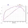 Akrapovic S-Y125R4-HRT Yamaha YZF-R 125