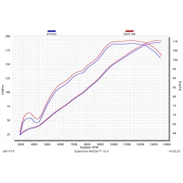 Akrapovic S-A10SO9-RC Aprilia RSV 4