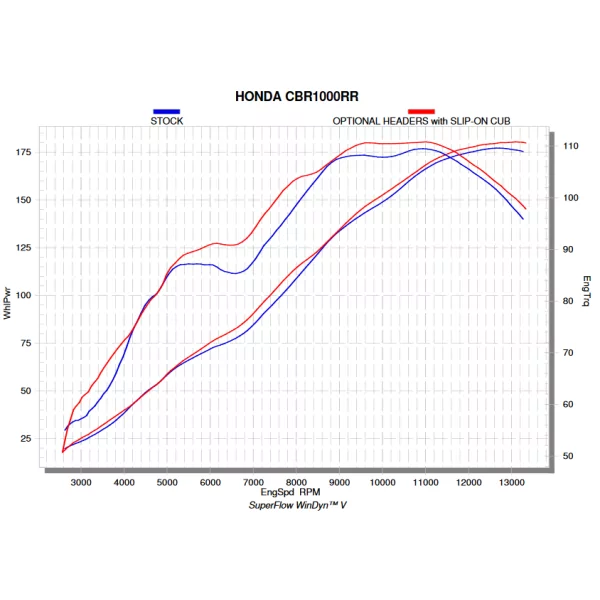 Akrapovic E-H10R6 Honda CBR 1000 RR