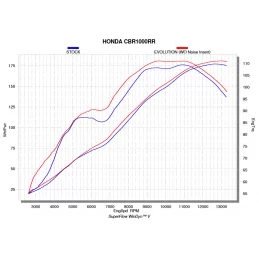 Akrapovic S-H10R8-APLT Honda CBR 1000 RR