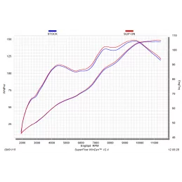 Akrapovic S-S10SO10-HASZ Suzuki GSX-S 1000 F