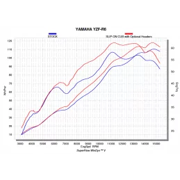 Akrapovic E-Y6R5 Yamaha YZF R6