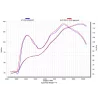 Akrapovic S-D9SO10-HIFFT Ducati Multistrada 950 / 950 S