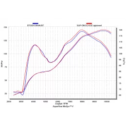 Akrapovic S-D9SO10-HIFFT Ducati Multistrada 1200 ENDURO