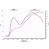 Akrapovic S-D9SO10-HIFFT Ducati Multistrada 1200 ENDURO