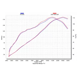 Akrapovic S-S10SO13-CUBT Suzuki Gsx-r 1000