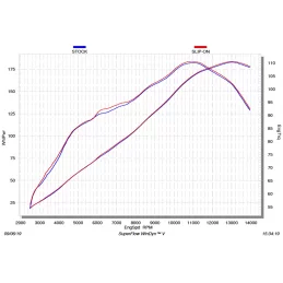 Akrapovic S-S10SO12-HRC Suzuki Gsx-r 1000