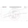 Wagner Tuning Hosenrohr Honda Civic Type R 500001021
