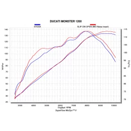 Akrapovic S-D12SO8-RTBL Ducati Monster 1200/1200S