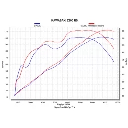 Akrapovic E-K9R3 Kawasaki Z 900 RS