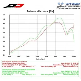 QD Exhaust Ducati SuperSport 939 Twin Gunshot