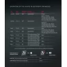 Akrapovic Mercedes AMG GT (C190) / GT Roadster (R190) / GT S (C120) / GT C Roadster (R120) (W463)