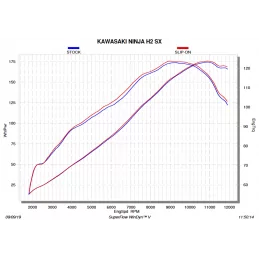 Akrapovic S-K10SO21-HRAABL Kawasaki NINJA H2 SX