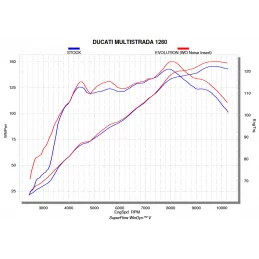 Akrapovic E-D12E6 Ducati Multistrada 1260 