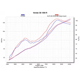 Akrapovic S-H10SO21-ASZT Honda CB 1000 R