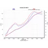 Akrapovic S-H10SO21-ASZT Honda CB 1000 R