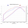 Akrapovic S-H10SO16-WT Honda Africa Twin CRF 1000 L Adventure Sports