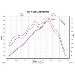 Akrapovic S-B12SO23-HAATBL Bmw R 1250 GS - GS Adventure