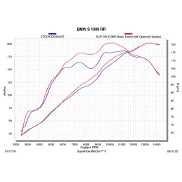 Akrapovic E-B10E8 Bmw S1000RR