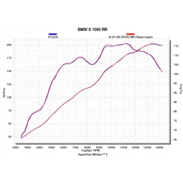 Akrapovic S-B10SO10-ZC Bmw S1000RR