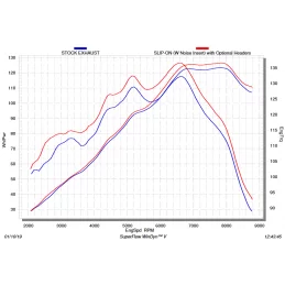 Akrapovic E-B12R7 Bmw R 1250 RT