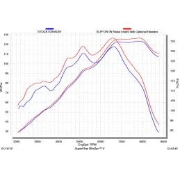 Akrapovic E-B12E4 Bmw R 1250 RT