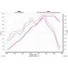 Akrapovic E-B12R7 Bmw R 1250 R/RS